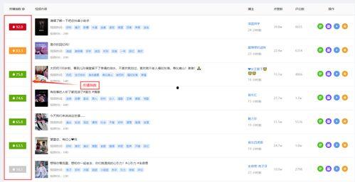 娱乐吃瓜账号剪辑,吃瓜账号剪辑背后的精彩瞬间